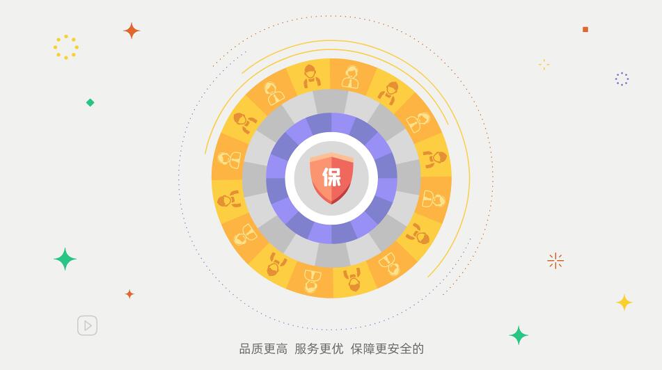 品質(zhì)更高、服務(wù)更優(yōu)、保障更安全的.jpg