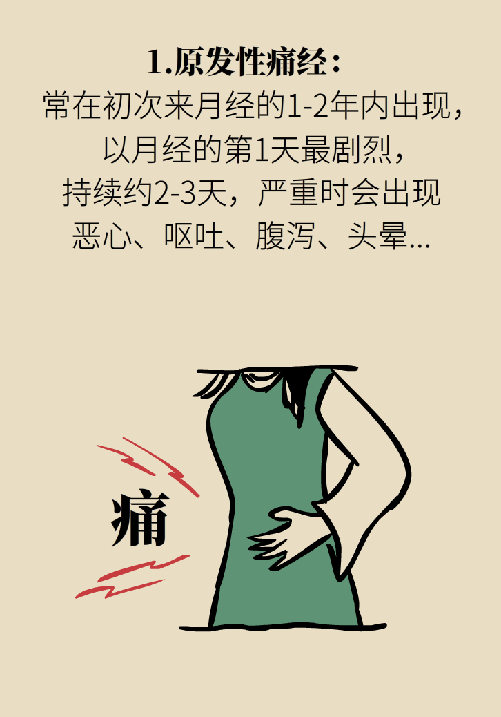 生孩子后痛經(jīng)會消失，是真的嗎？