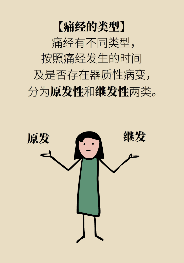 生孩子后痛經(jīng)會消失，是真的嗎？