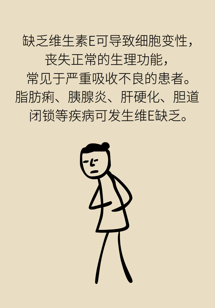 缺了維生素，你會(huì)怎么樣？