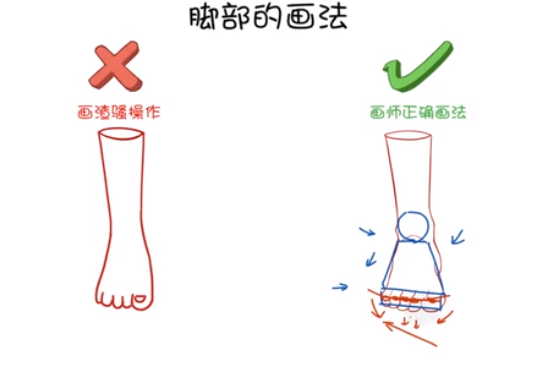 但人的腳有各種各樣的，有的人腳是比較傾斜的一字排開.png