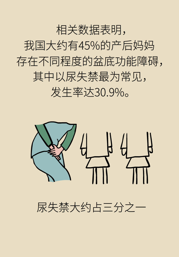 選擇剖腹產(chǎn)，就能避免盆底肌損傷嗎？