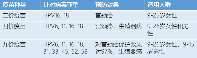 HPV疫苗科普 ：不是預(yù)防宮頸癌的嗎，怎么男孩也要打？