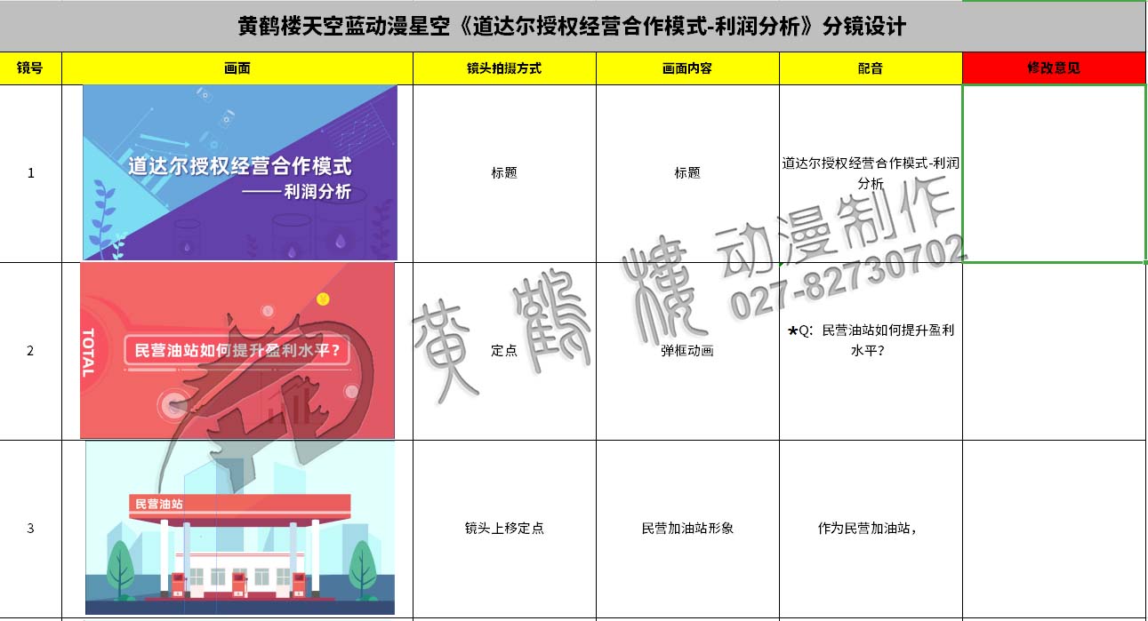 動畫制作《道達(dá)爾授權(quán)經(jīng)營合作模式之利潤分析》石油企業(yè)動漫宣傳片分鏡設(shè)計: 動畫制作《道達(dá)爾授權(quán)經(jīng)營合作模式之利潤分析》石油企業(yè)動漫宣傳片分鏡設(shè)計: