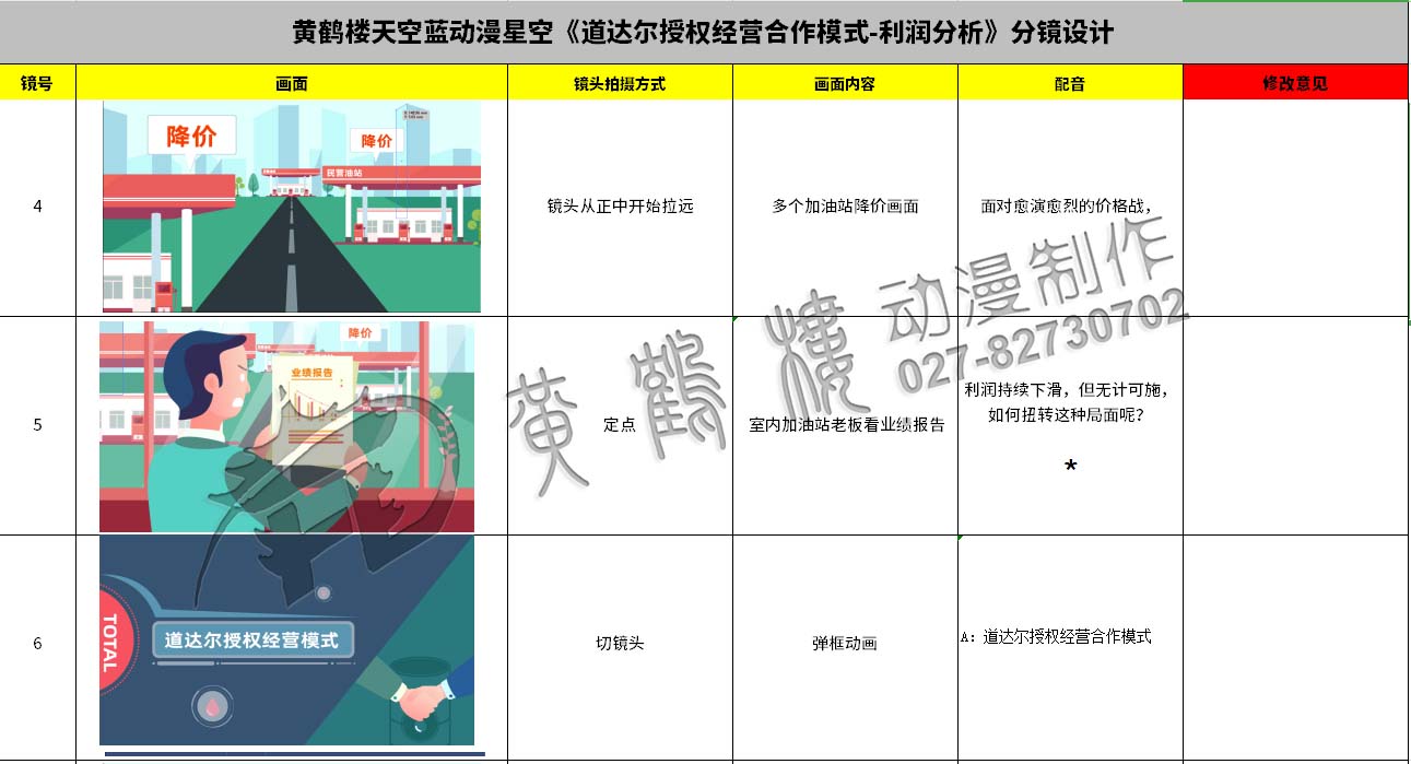 動(dòng)畫制作《道達(dá)爾授權(quán)經(jīng)營(yíng)合作模式之利潤(rùn)分析》石油企業(yè)動(dòng)漫宣傳片分鏡設(shè)計(jì)4-6.jpg