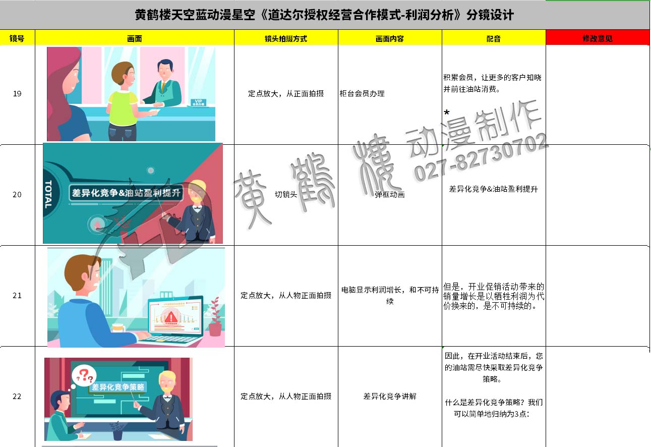 動(dòng)畫制作《道達(dá)爾授權(quán)經(jīng)營(yíng)合作模式之利潤(rùn)分析》石油企業(yè)動(dòng)漫宣傳片分鏡設(shè)計(jì)19-22.jpg