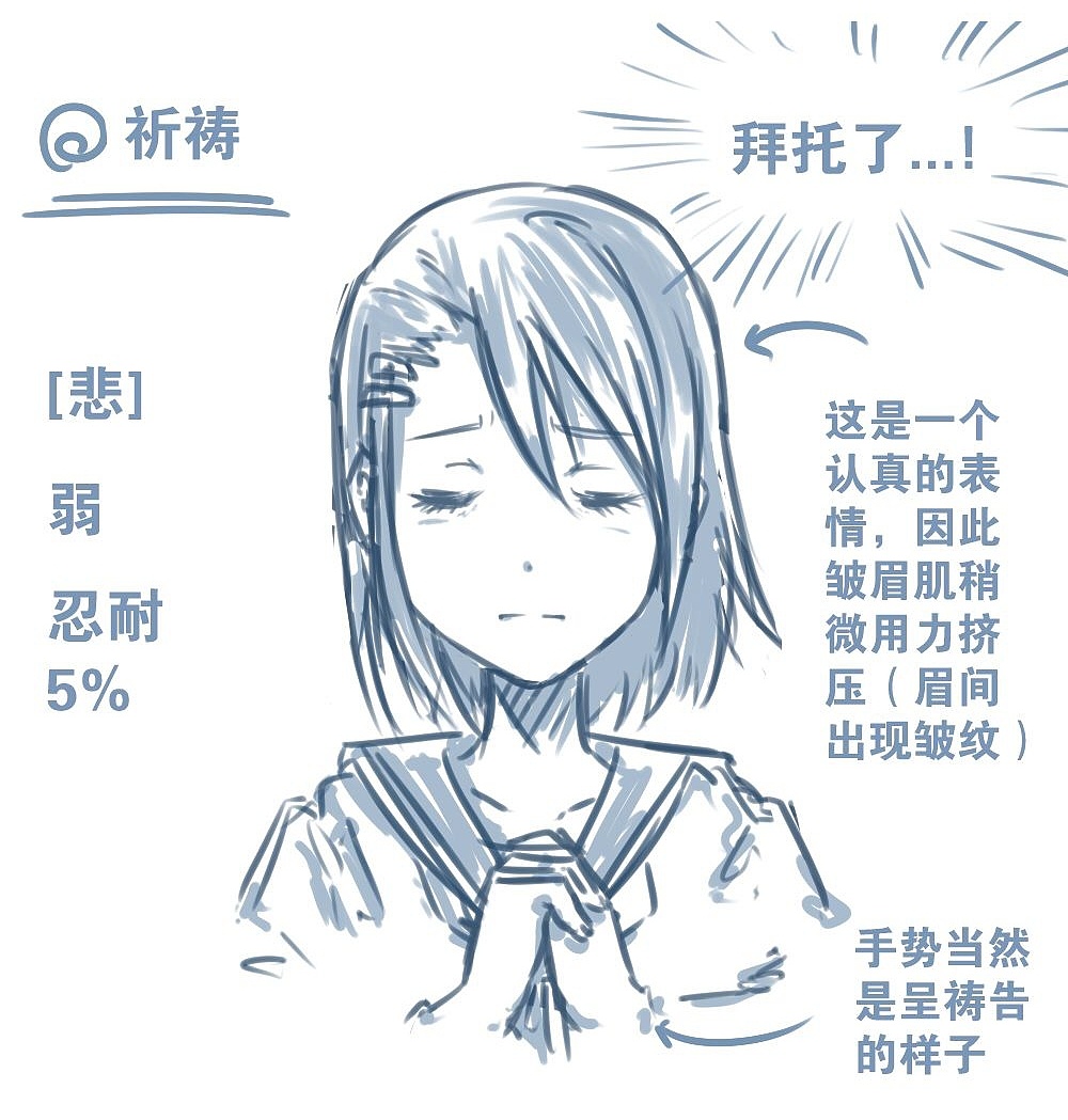 人物表情怎么畫？