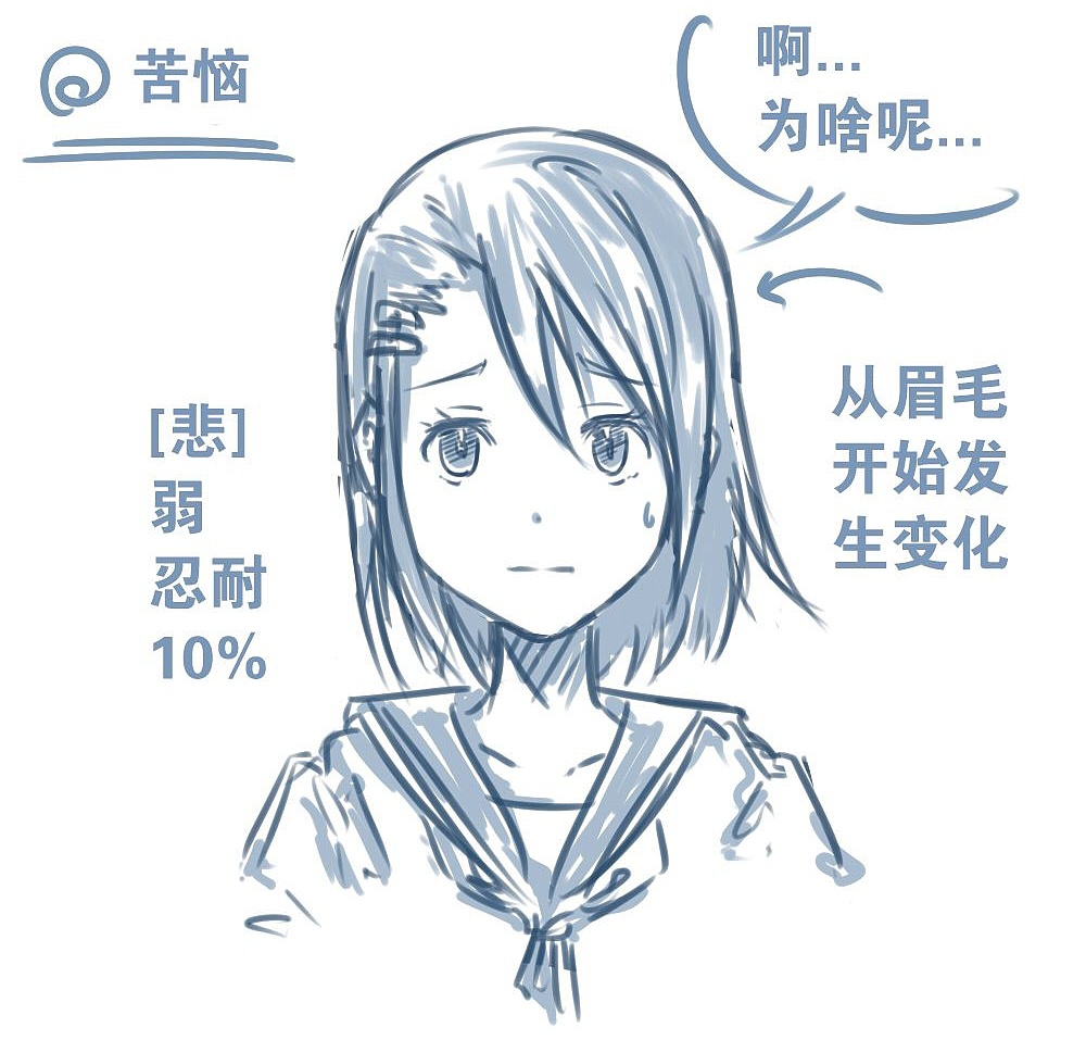 人物表情怎么畫？