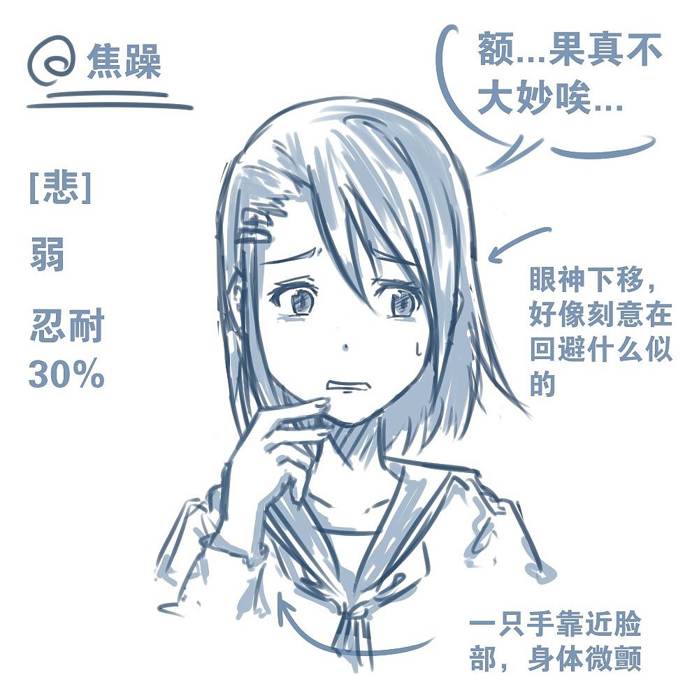 人物表情怎么畫？