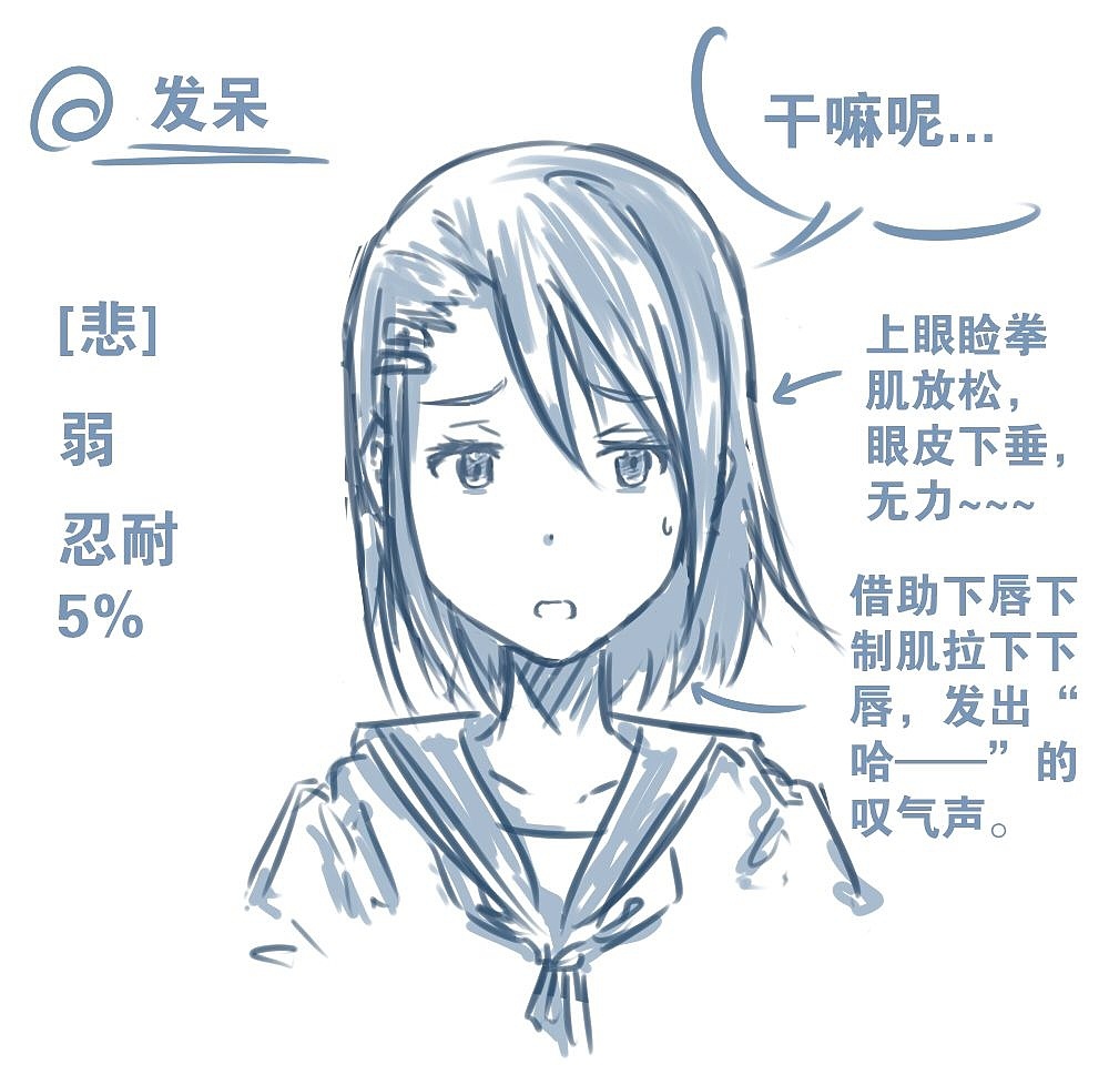 人物表情怎么畫？