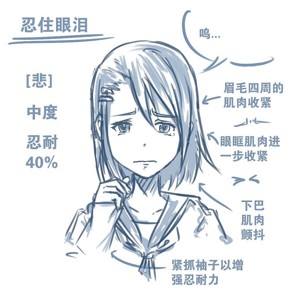 人物表情怎么畫？