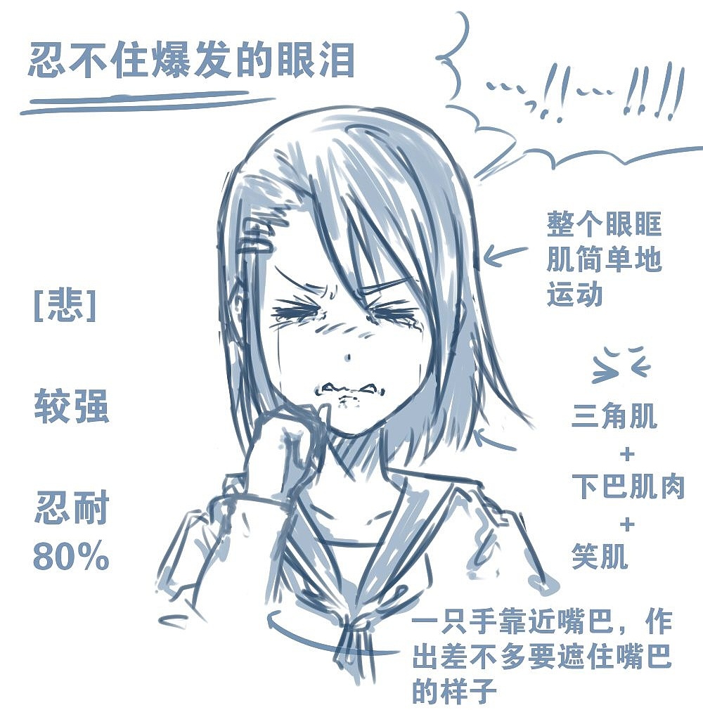 人物表情怎么畫？
