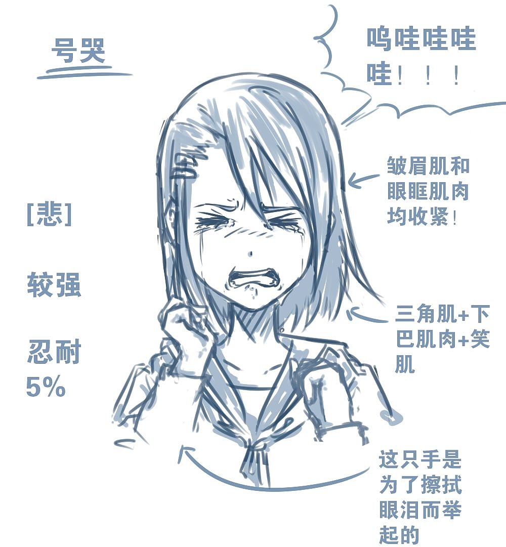 人物表情怎么畫？