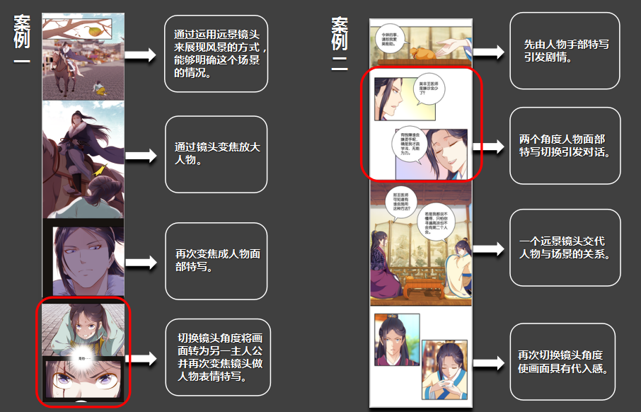 如何繪制動漫分鏡，分鏡的表現(xiàn)手法有哪些？