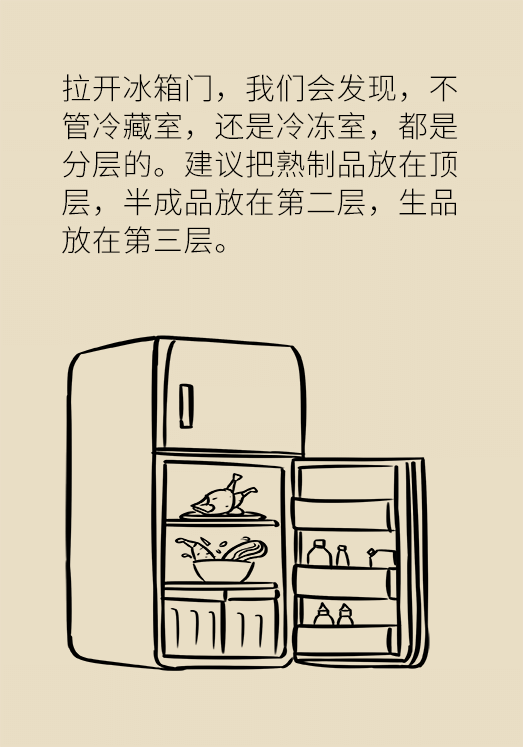 冰箱竟成了細(xì)菌的溫床？專家：正確使用是關(guān)鍵