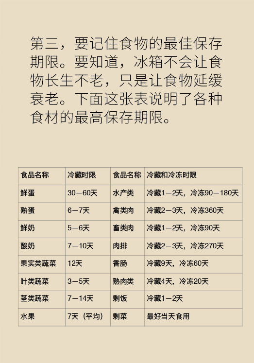 冰箱竟成了細(xì)菌的溫床？專家：正確使用是關(guān)鍵