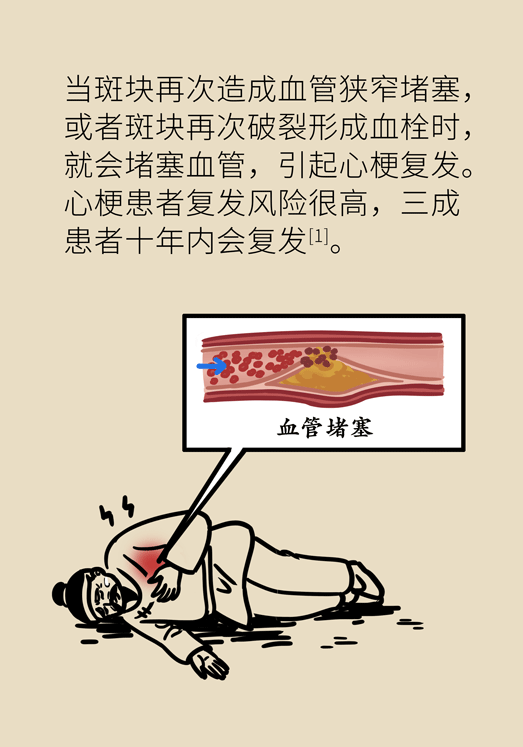 心梗動漫科普：血脂都正常就萬事大吉了嗎？