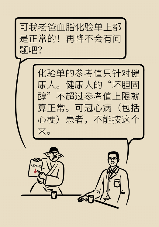 心梗動漫科普：血脂都正常就萬事大吉了嗎？