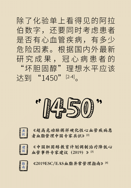 心梗動漫科普：血脂都正常就萬事大吉了嗎？