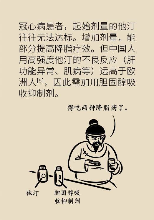 心梗動漫科普：血脂都正常就萬事大吉了嗎？