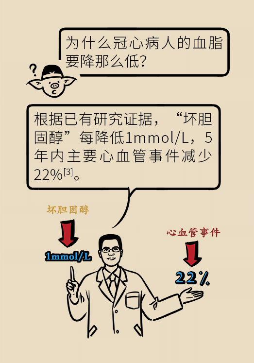 心梗動漫科普：血脂都正常就萬事大吉了嗎？