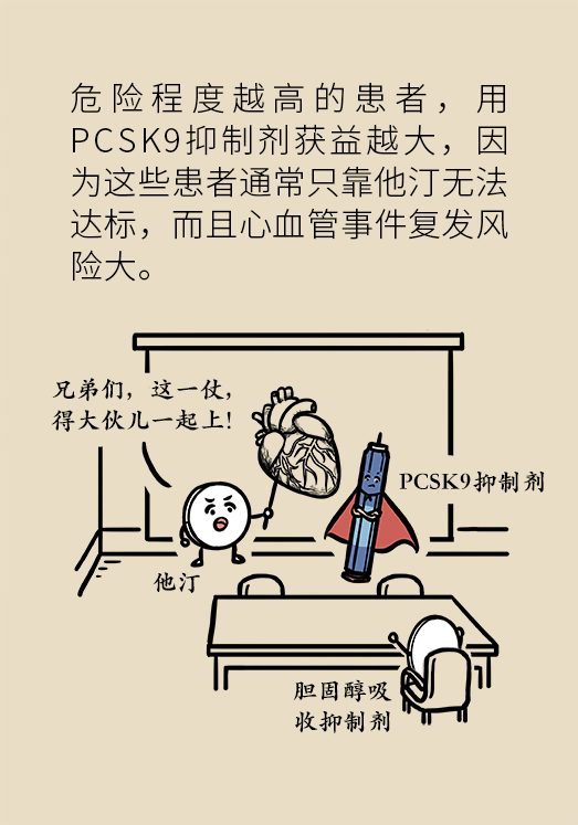 心梗動漫科普：血脂都正常就萬事大吉了嗎？