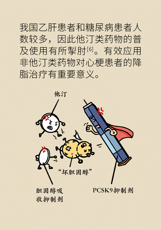 心梗動漫科普：血脂都正常就萬事大吉了嗎？