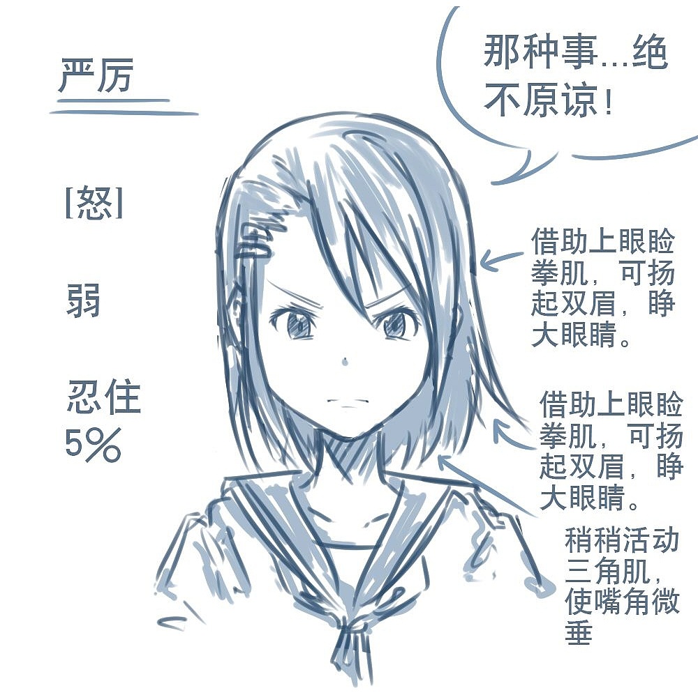 「動(dòng)漫設(shè)計(jì)」人物表情大集合之【怒】發(fā)沖冠 「動(dòng)漫設(shè)計(jì)」人物表情大集合之【怒】發(fā)沖冠