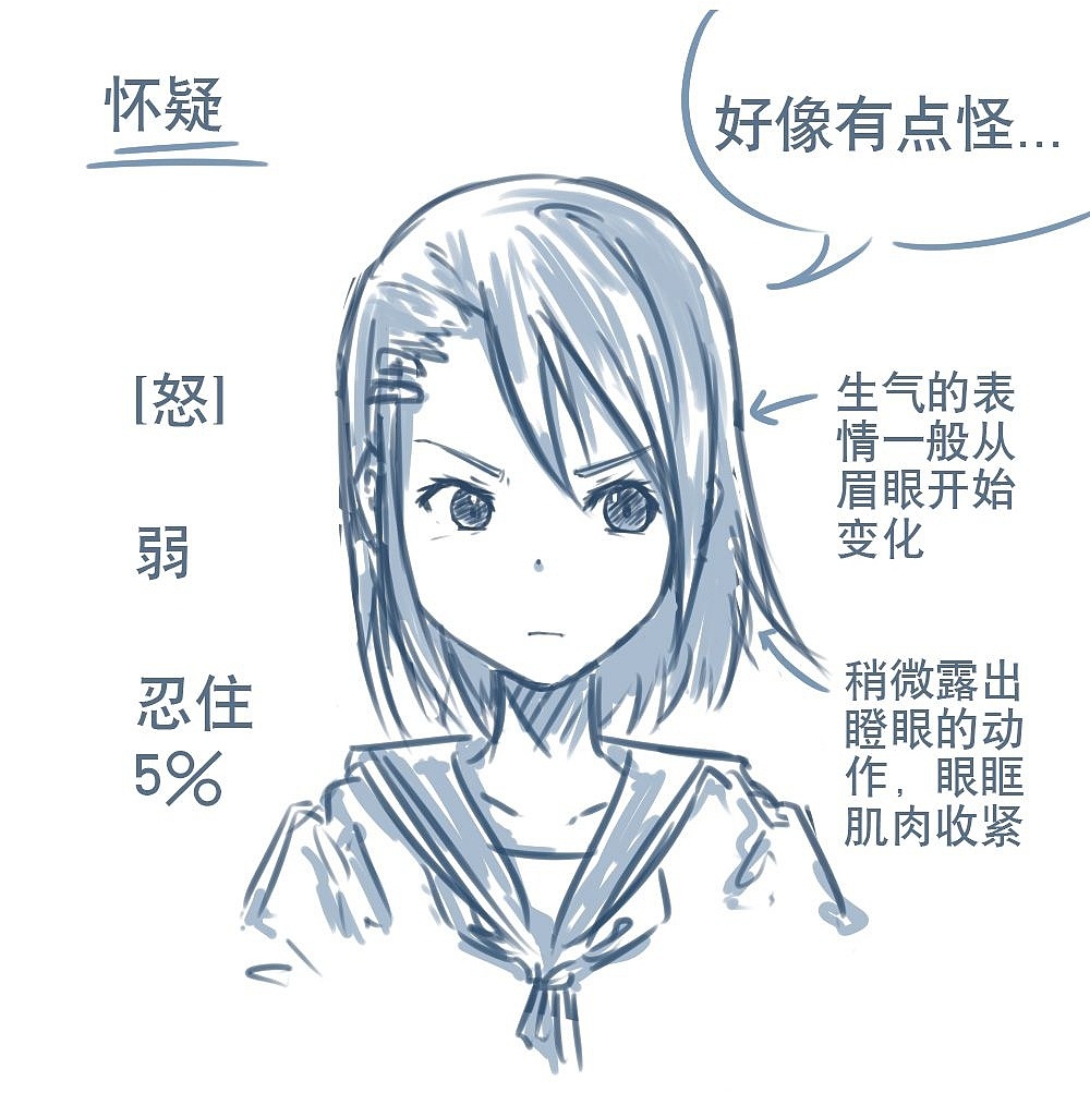 「動(dòng)漫設(shè)計(jì)」人物表情大集合之【怒】發(fā)沖冠 「動(dòng)漫設(shè)計(jì)」人物表情大集合之【怒】發(fā)沖冠