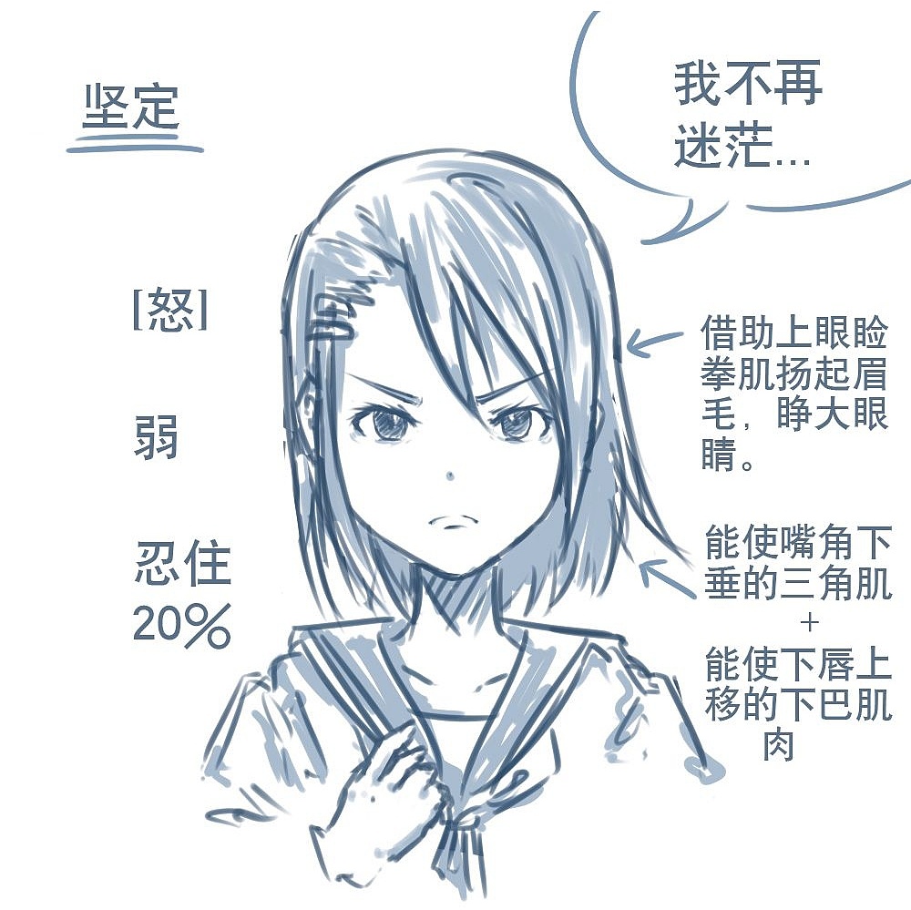 「動(dòng)漫設(shè)計(jì)」人物表情大集合之【怒】發(fā)沖冠 「動(dòng)漫設(shè)計(jì)」人物表情大集合之【怒】發(fā)沖冠