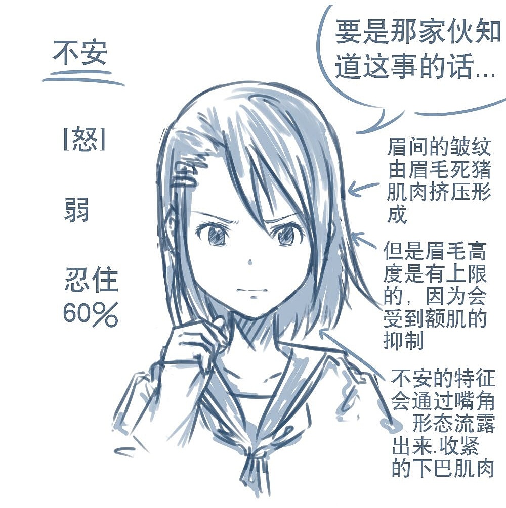 「動(dòng)漫設(shè)計(jì)」人物表情大集合之【怒】發(fā)沖冠 「動(dòng)漫設(shè)計(jì)」人物表情大集合之【怒】發(fā)沖冠