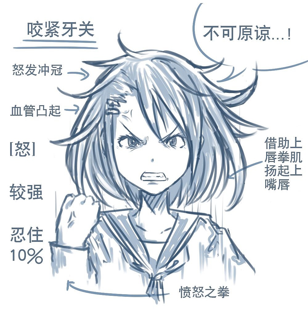 「動(dòng)漫設(shè)計(jì)」人物表情大集合之【怒】發(fā)沖冠 「動(dòng)漫設(shè)計(jì)」人物表情大集合之【怒】發(fā)沖冠