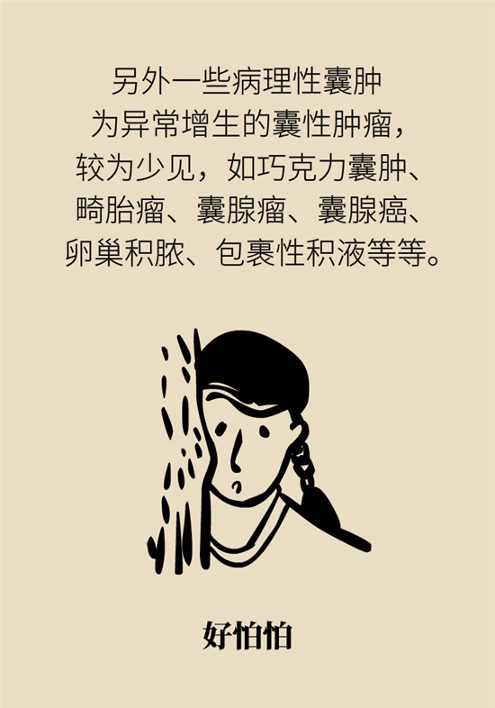 卵巢囊腫科普動(dòng)漫：卵巢囊腫是腫瘤嗎？要學(xué)會(huì)這樣區(qū)分