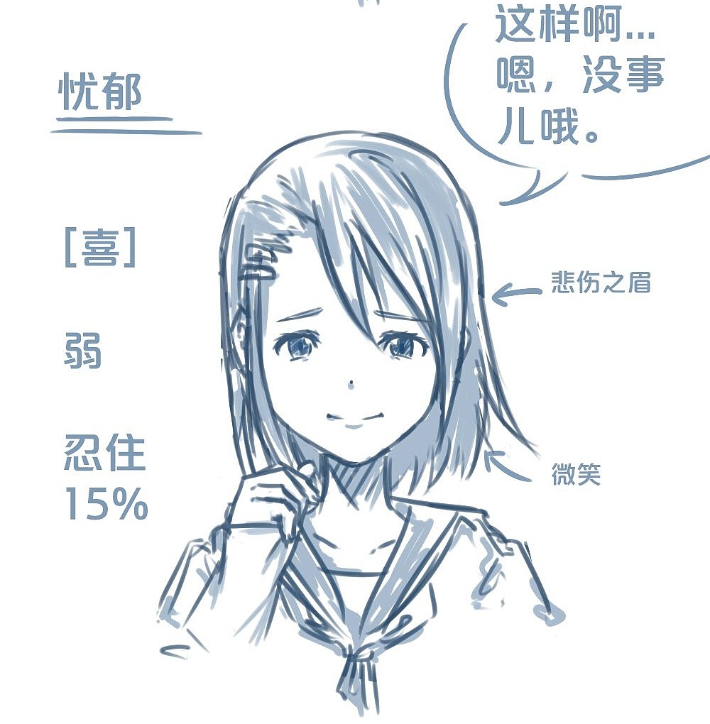 「動漫設計」人物表情大集合之【喜】上眉梢 「動漫設計」人物表情大集合之【喜】上眉梢