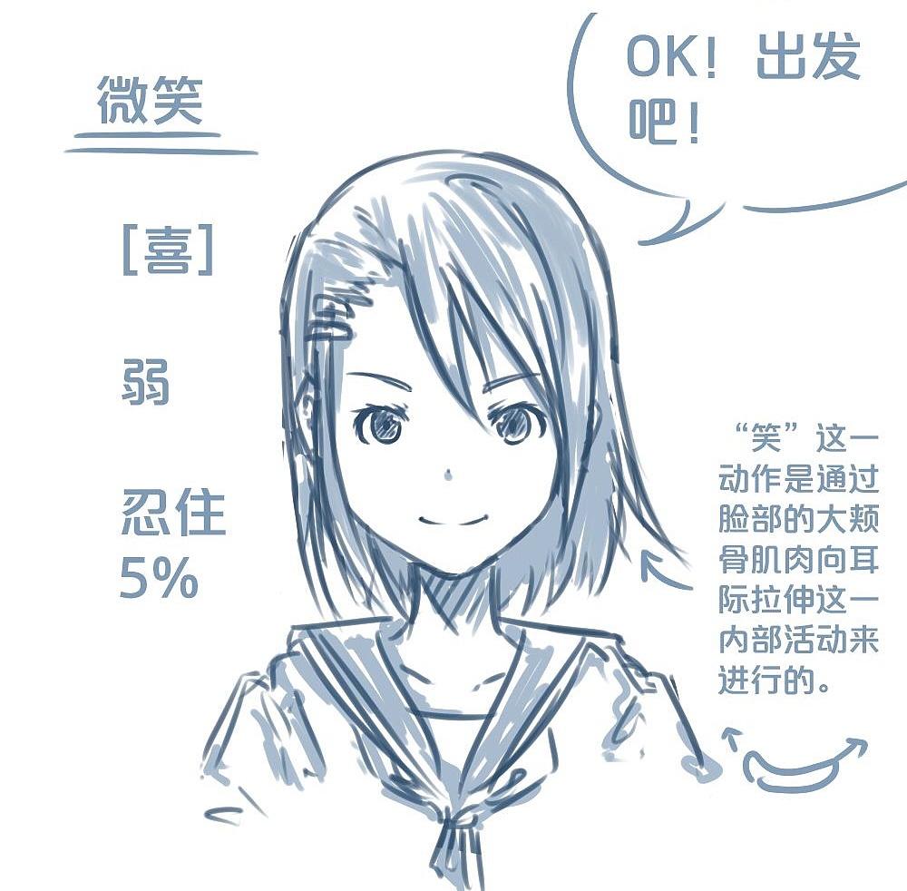 「動漫設計」人物表情大集合之【喜】上眉梢 「動漫設計」人物表情大集合之【喜】上眉梢