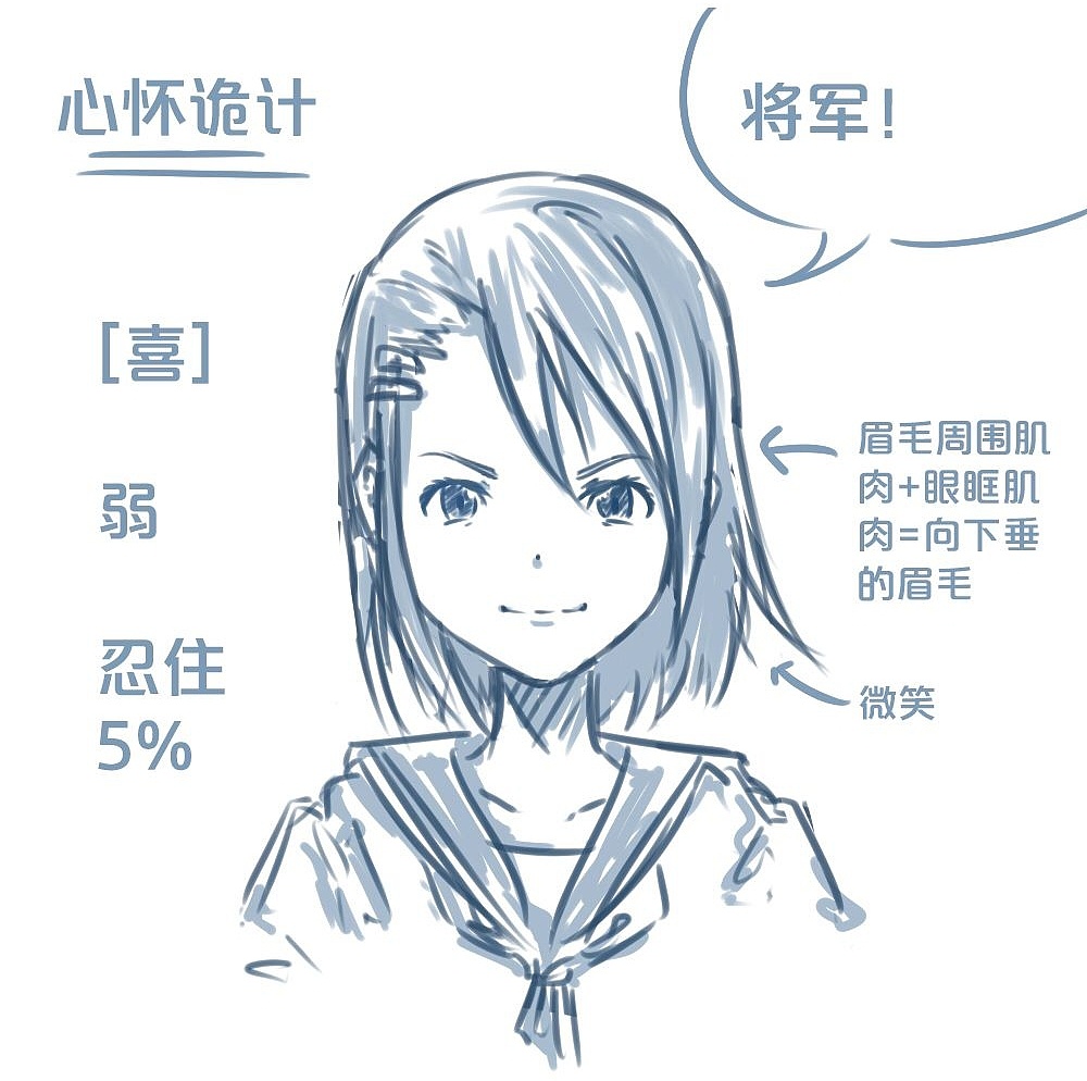 「動漫設計」人物表情大集合之【喜】上眉梢 「動漫設計」人物表情大集合之【喜】上眉梢
