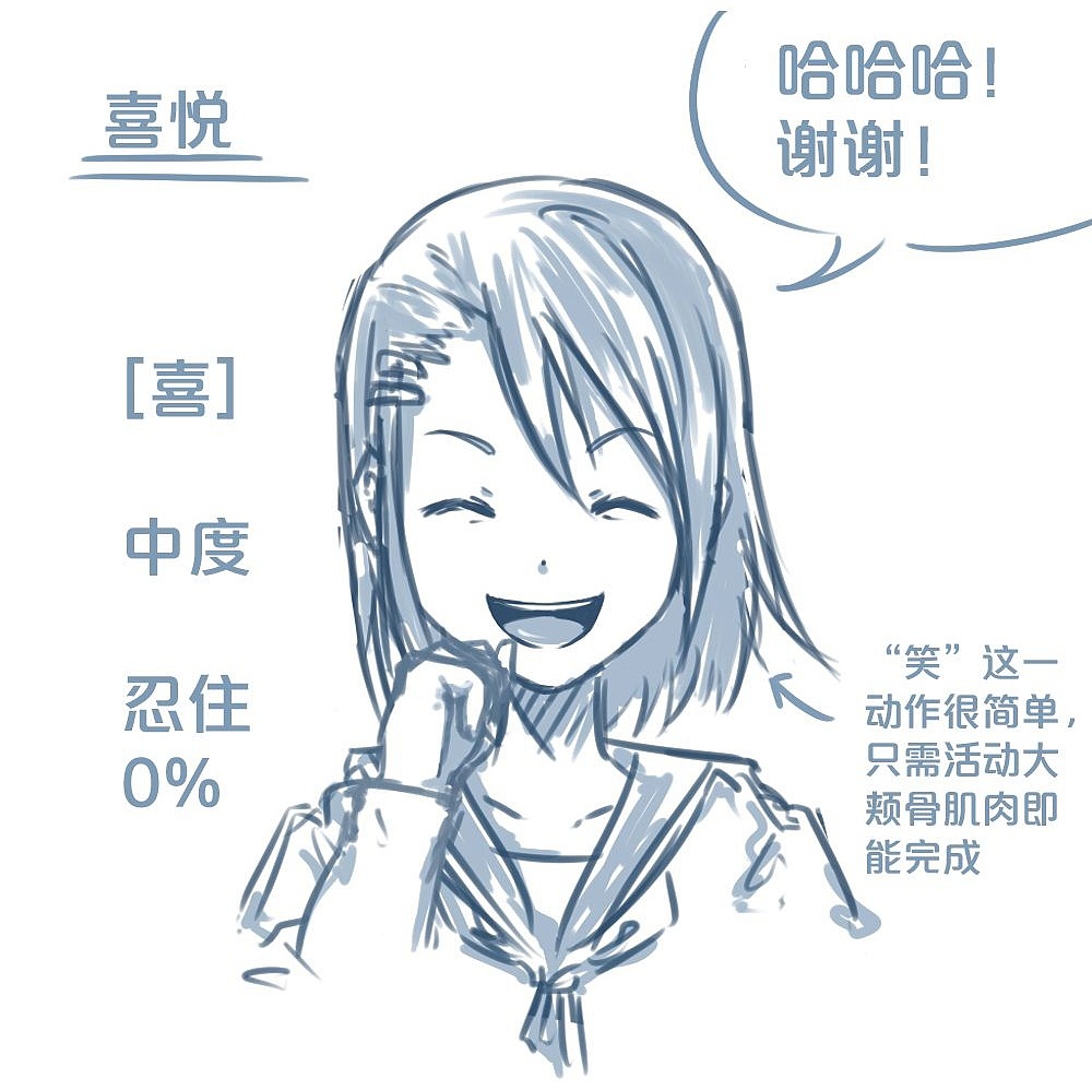 「動漫設計」人物表情大集合之【喜】上眉梢 「動漫設計」人物表情大集合之【喜】上眉梢