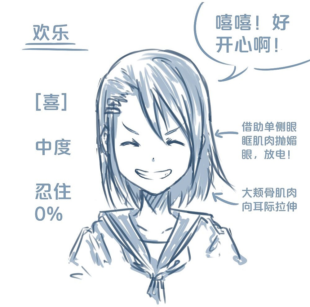 「動漫設計」人物表情大集合之【喜】上眉梢 「動漫設計」人物表情大集合之【喜】上眉梢