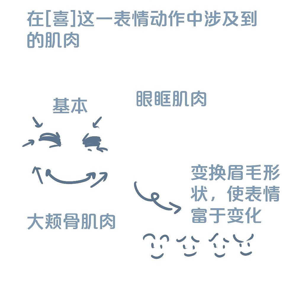 「動漫設計」人物表情大集合之【喜】上眉梢 「動漫設計」人物表情大集合之【喜】上眉梢