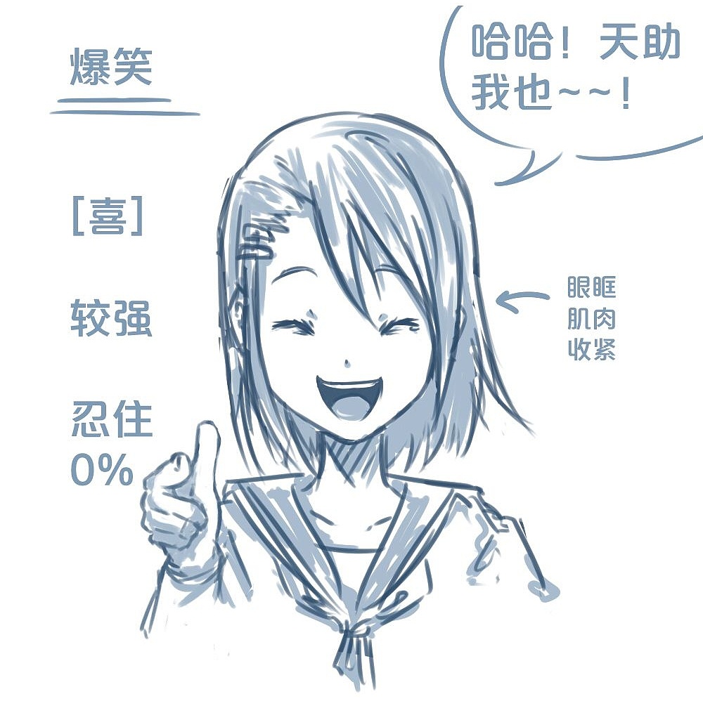「動漫設計」人物表情大集合之【喜】上眉梢 「動漫設計」人物表情大集合之【喜】上眉梢