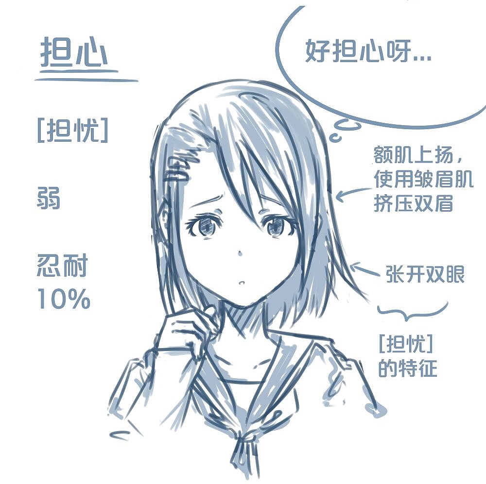 「動漫設(shè)計」人物表情大集合之【憂】心忡忡 「動漫設(shè)計」人物表情大集合之【憂】心忡忡
