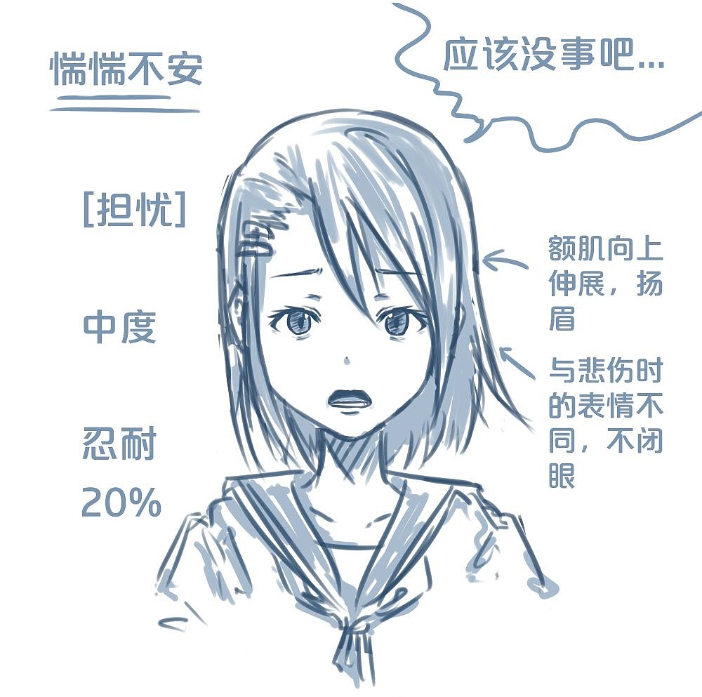 「動漫設(shè)計」人物表情大集合之【憂】心忡忡 「動漫設(shè)計」人物表情大集合之【憂】心忡忡