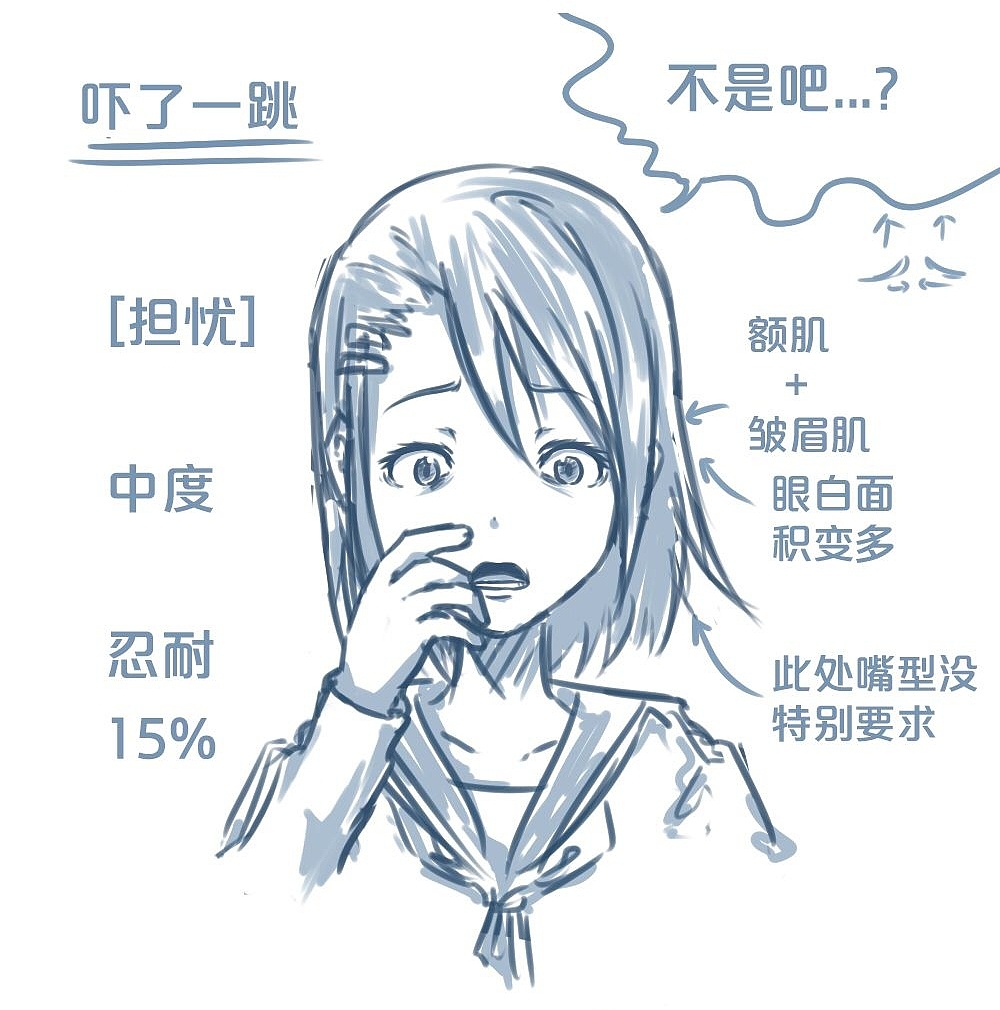 「動漫設(shè)計」人物表情大集合之【憂】心忡忡 「動漫設(shè)計」人物表情大集合之【憂】心忡忡