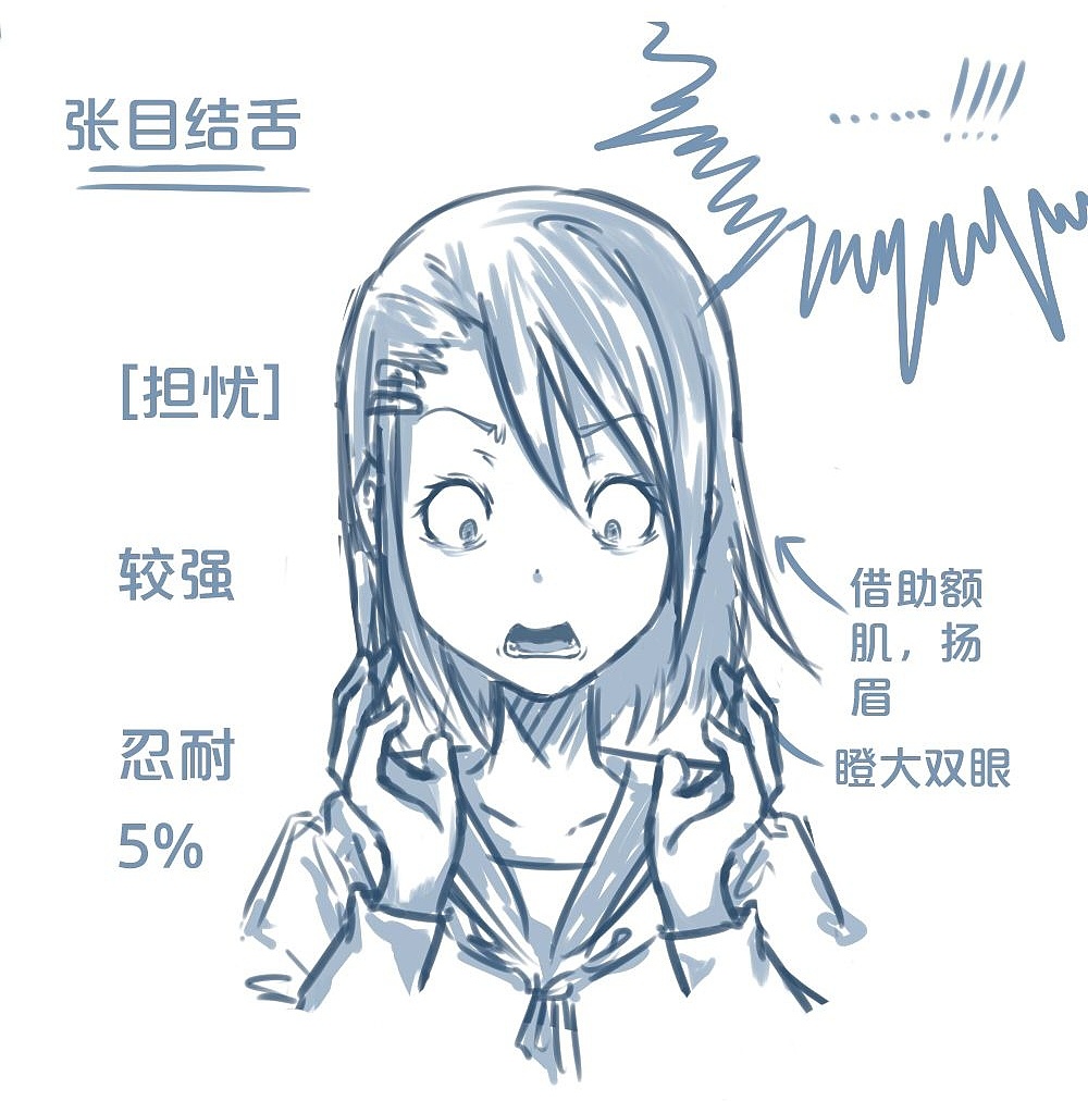 「動漫設(shè)計」人物表情大集合之【憂】心忡忡 「動漫設(shè)計」人物表情大集合之【憂】心忡忡
