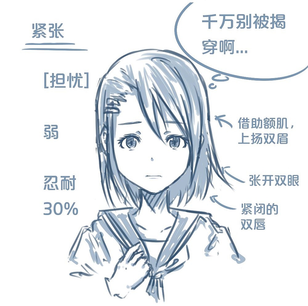 「動漫設(shè)計」人物表情大集合之【憂】心忡忡 「動漫設(shè)計」人物表情大集合之【憂】心忡忡