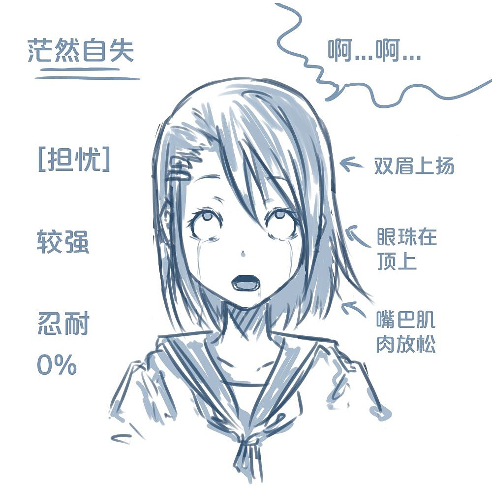 「動漫設(shè)計」人物表情大集合之【憂】心忡忡 「動漫設(shè)計」人物表情大集合之【憂】心忡忡