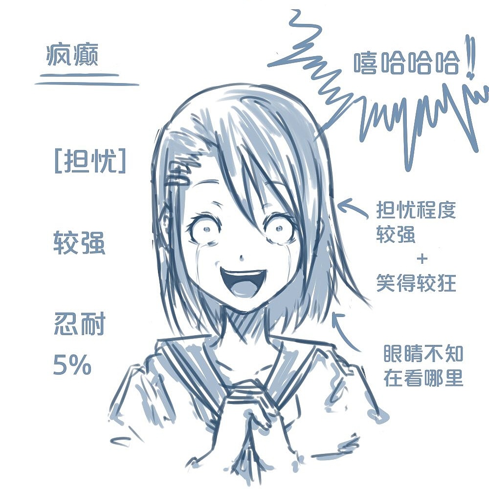 「動漫設(shè)計」人物表情大集合之【憂】心忡忡 「動漫設(shè)計」人物表情大集合之【憂】心忡忡