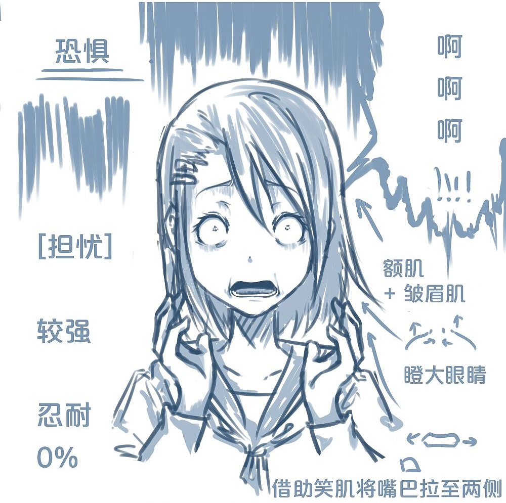 「動漫設(shè)計」人物表情大集合之【憂】心忡忡 「動漫設(shè)計」人物表情大集合之【憂】心忡忡