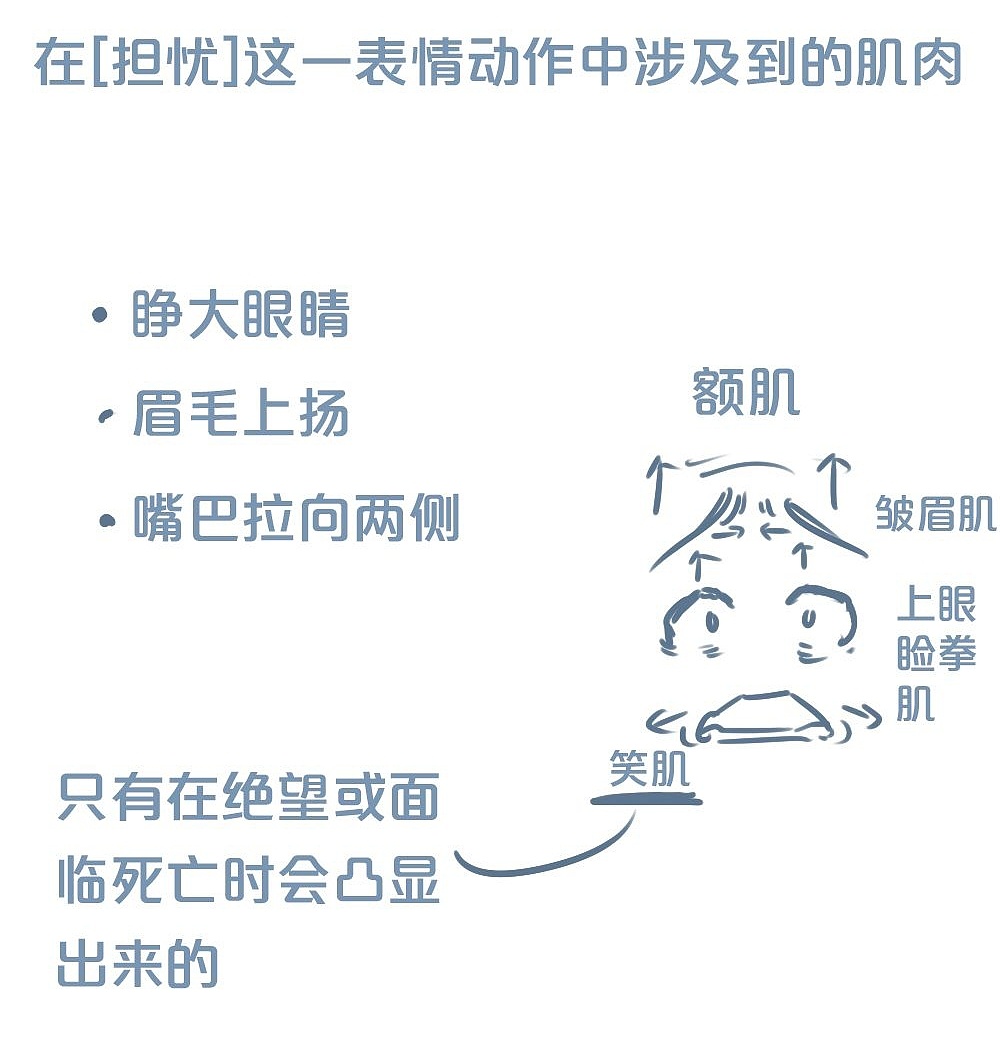 「動漫設(shè)計」人物表情大集合之【憂】心忡忡 「動漫設(shè)計」人物表情大集合之【憂】心忡忡