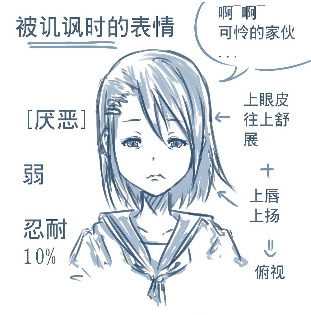 「動漫設計」人物表情大集合之深【惡】痛絕